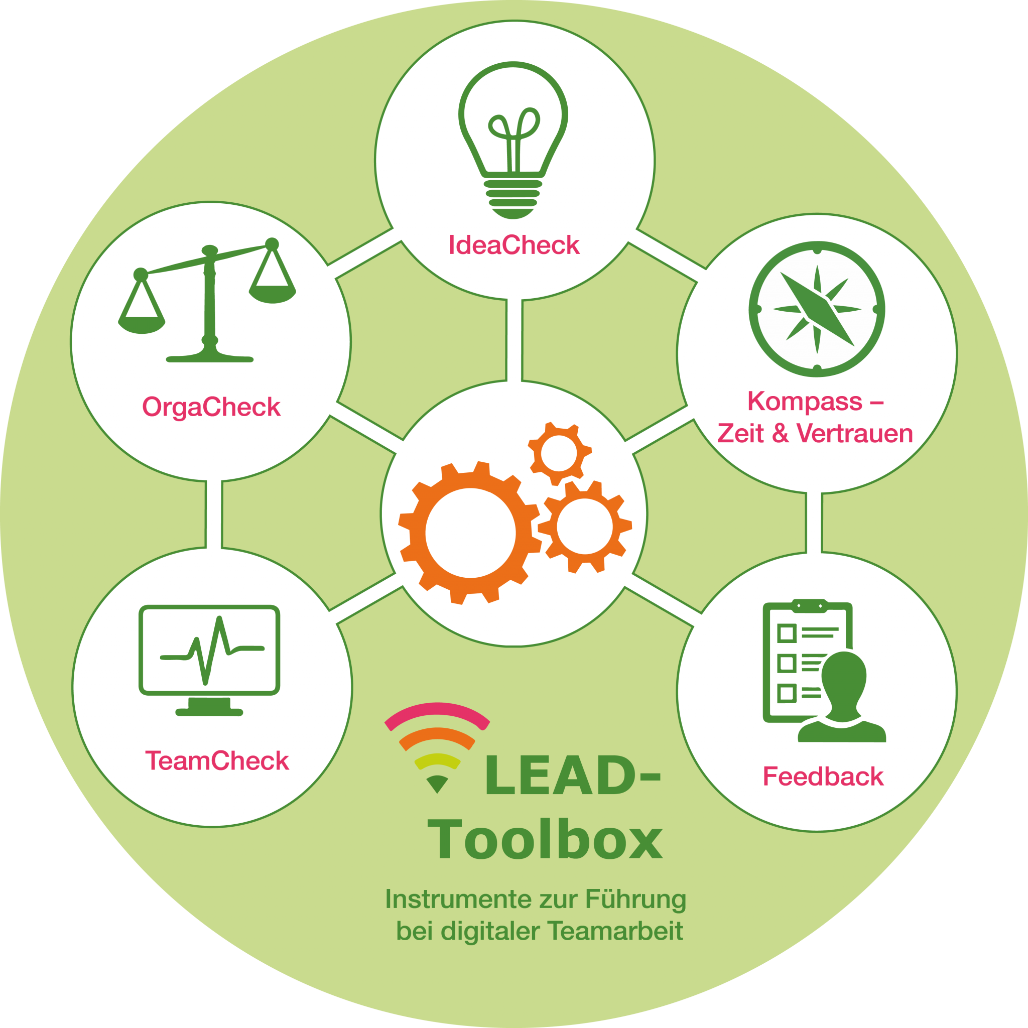 Die VLead Toolbox Digitales Miteinander Besser Gestalten 