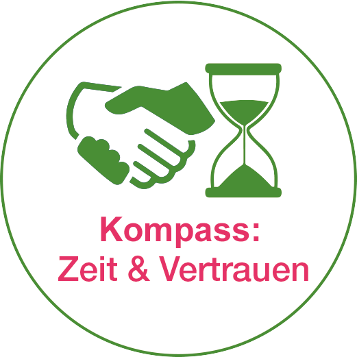 vLead Tool "Kompass: Zeit und Vertrauen"
